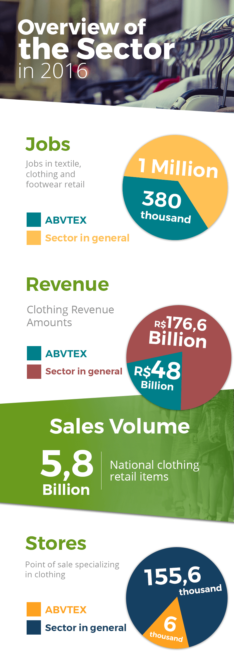Infographic Map of Fashion Retail