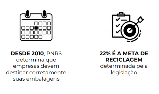 ABVTEX anuncia a adesão ao Sistema de Logística Reversa de Embalagens