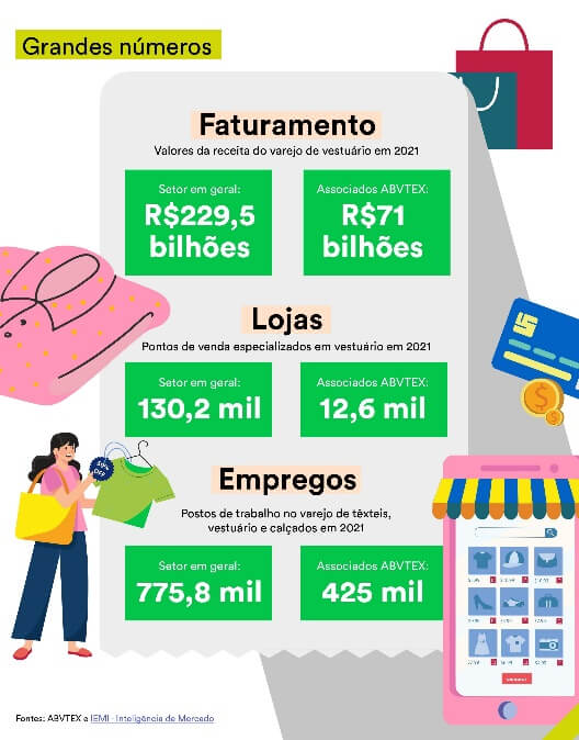 Relatório Anual da ABVTEX traz o Mapa do Varejo de Moda